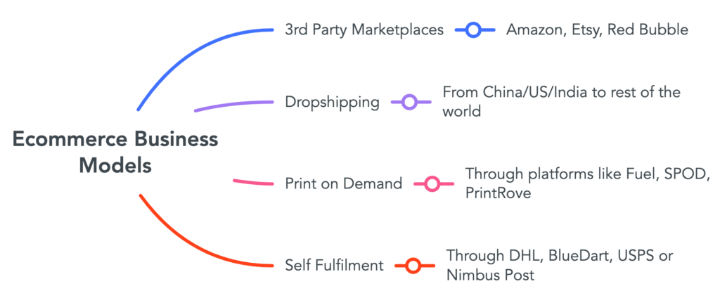 how to pick the right ecommerce business model